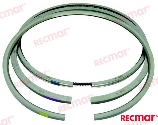RING_SET